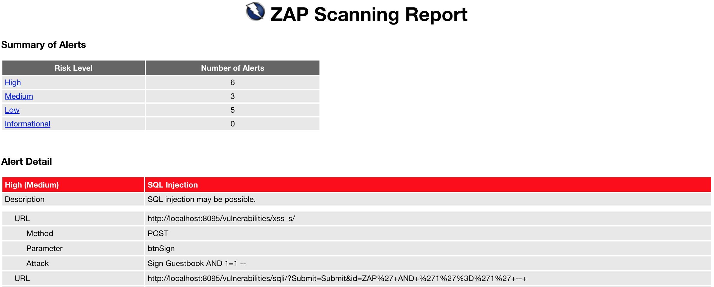 ZAP scanning report image