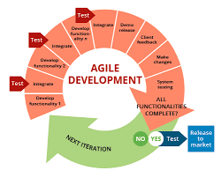 agile methodology illustration