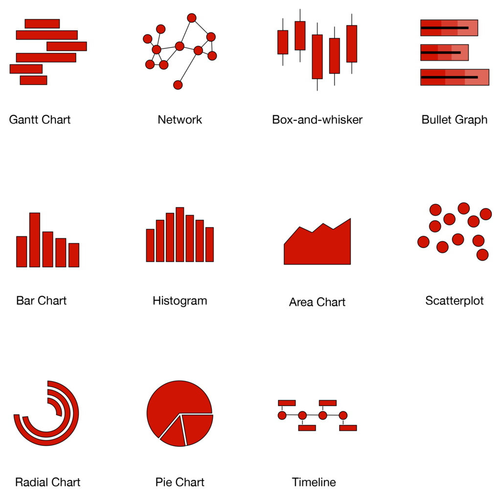 An image of icons representing a Gantt chart, Networks, Area Charts and more.